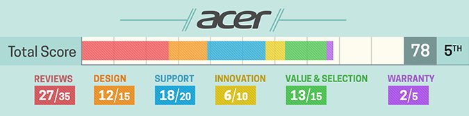 Acer best laptop computer brands
