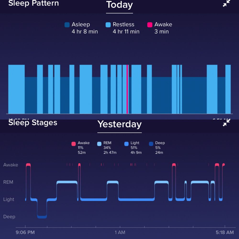 Keep Track Of Your Sleep Cycles Tech All In One