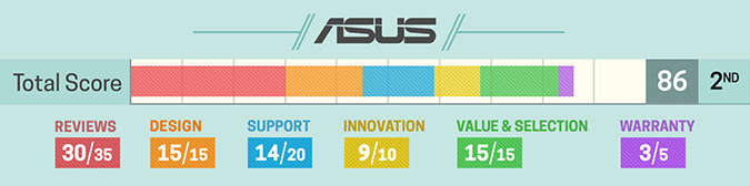 Asus - good quality laptop brands 