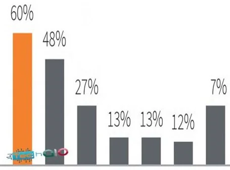 Increase in video Ads - Online Digital Marketing trends 2017