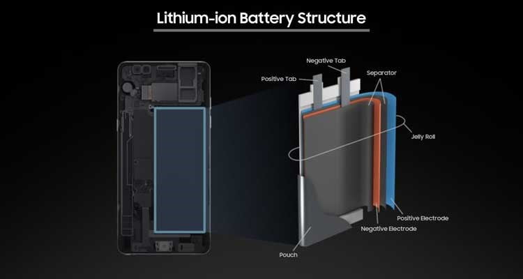 Battery failure. Li ion Battery structure. Li ion smartphone. Smartphone structure. Watches Battery structure.