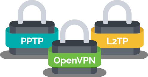 •	Layer 2 Tunneling protocol IPSec